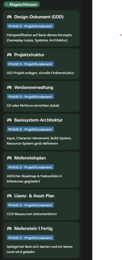 Phase 0 - Das Projektfundament abgeschlossen